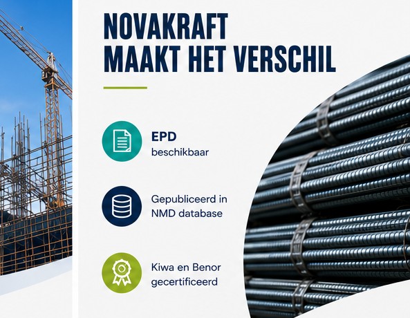 Over Novakraft én de cijfers